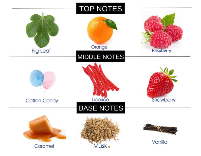 FRUITY GOURMAND I COMPARE TO PINK SUGAR FRAGRANCE BODY SPRAY - Ceed Fragrances