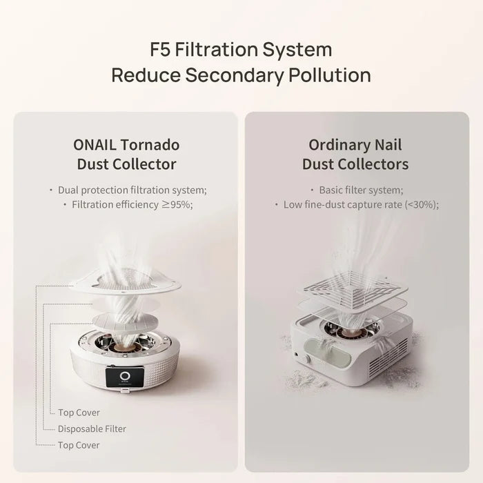 O NAIL AI Complete Pro Set — Lamp Pro Max + Drill + Dust Collector + Arm Rest, White Tools O NAIL
