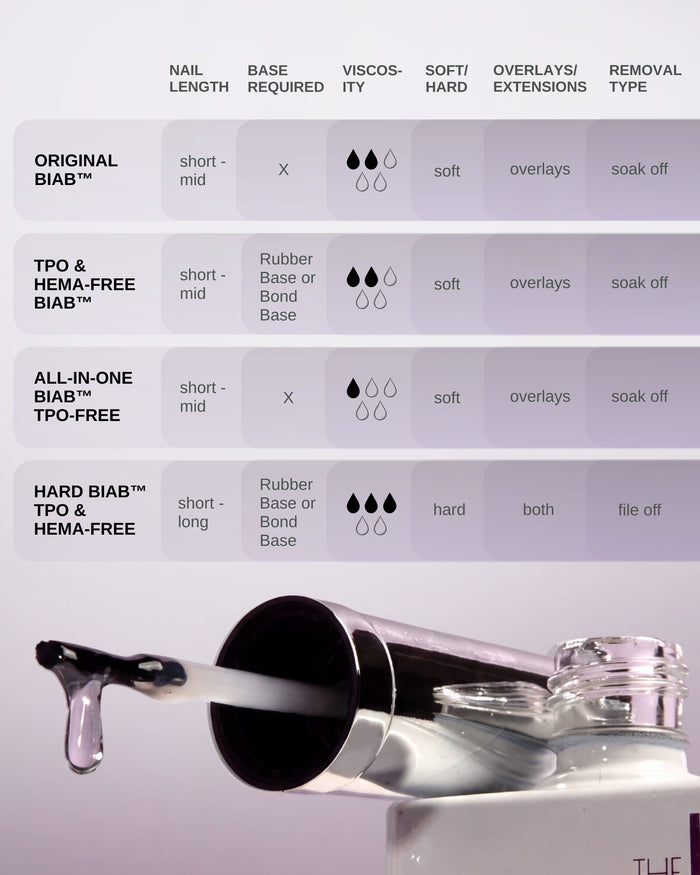 TGB Meringue BIAB™ TPO & Hema-Free BIAB THE GELBOTTLE
